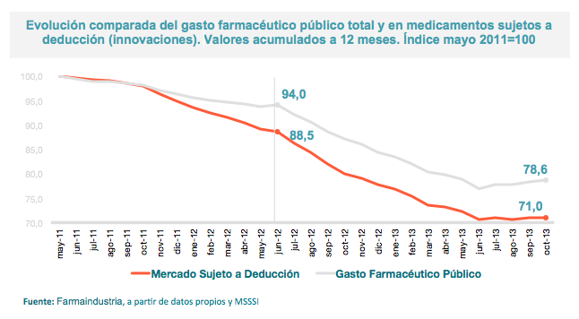 Evolucioncomparadadelgastopublicofarmaceutico