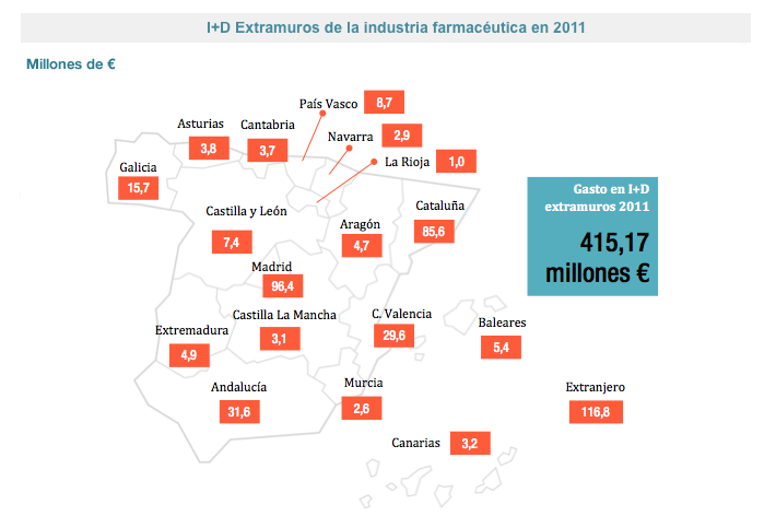 I+DExtramurosIndudstriaFarmaceutica_2011