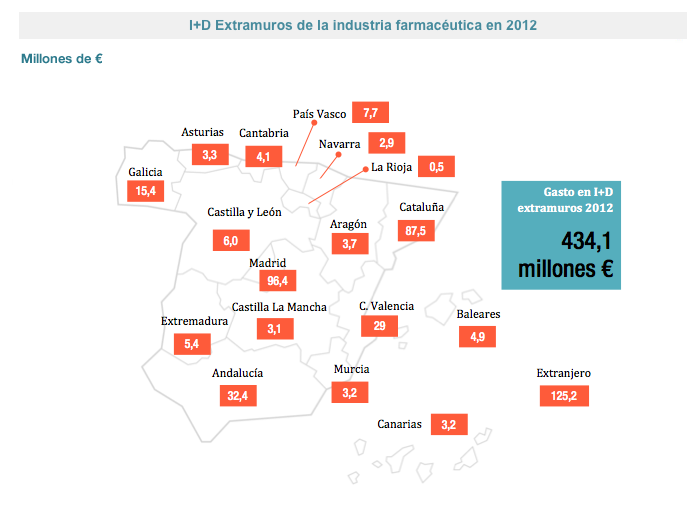 I+DExtramurosdelaindustriafarmaceutica_2012