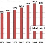 Gasto farmaceutico per capita