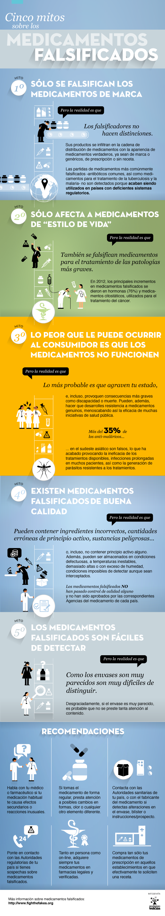 medicamentos_falsificados