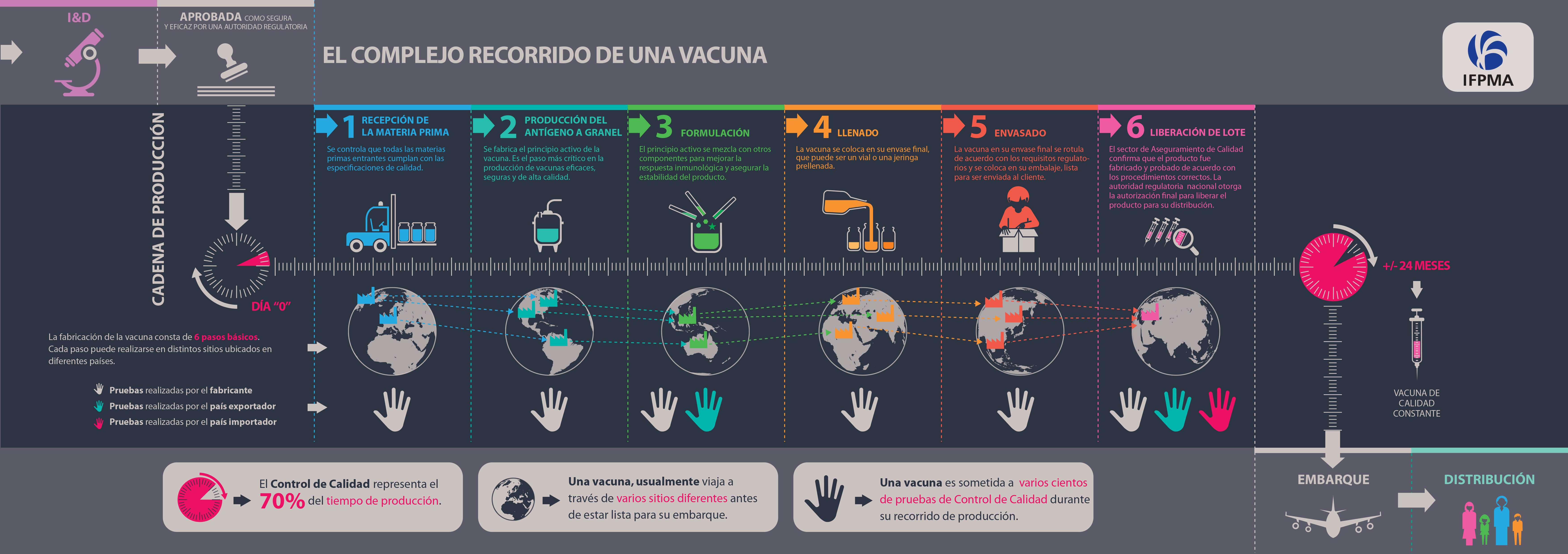 Infografía Vacuna