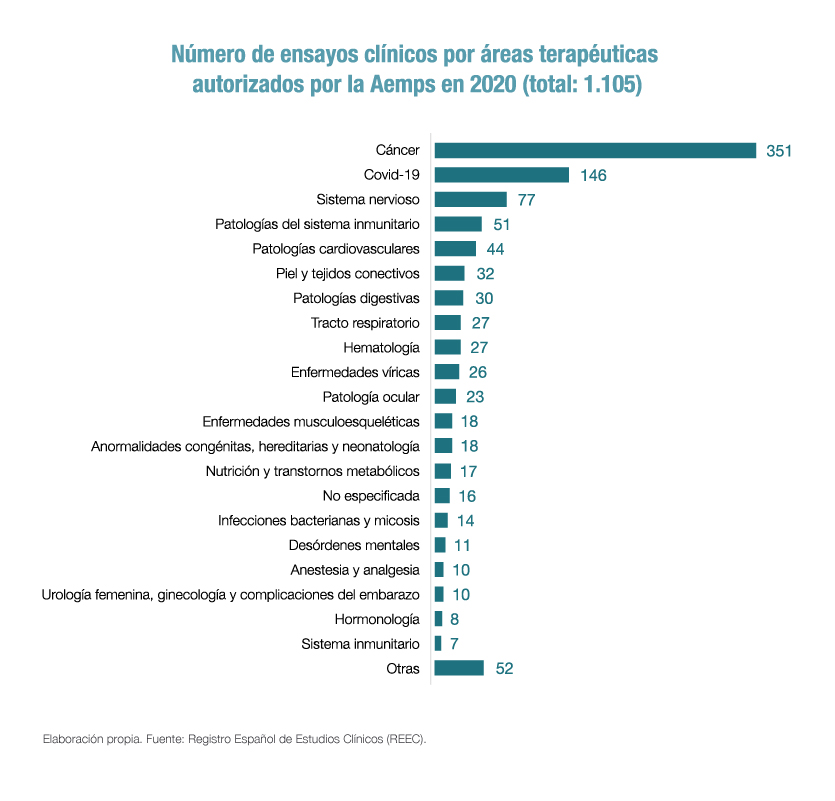 ensayos clínicos