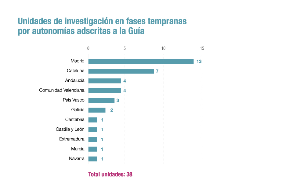 Unidades de FFTT