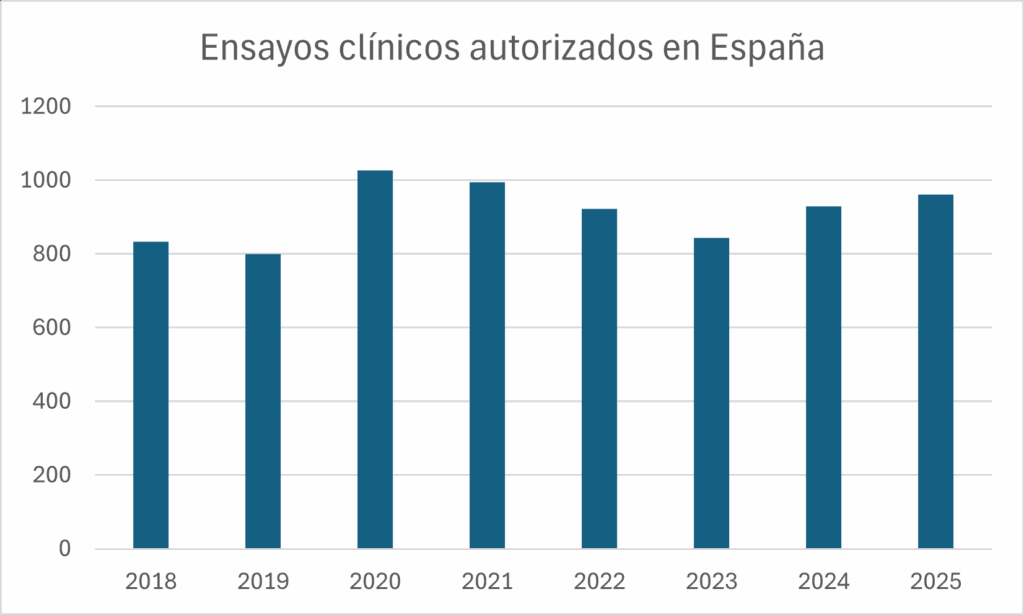 Registro Español de Estudios Clínicos (REEC)