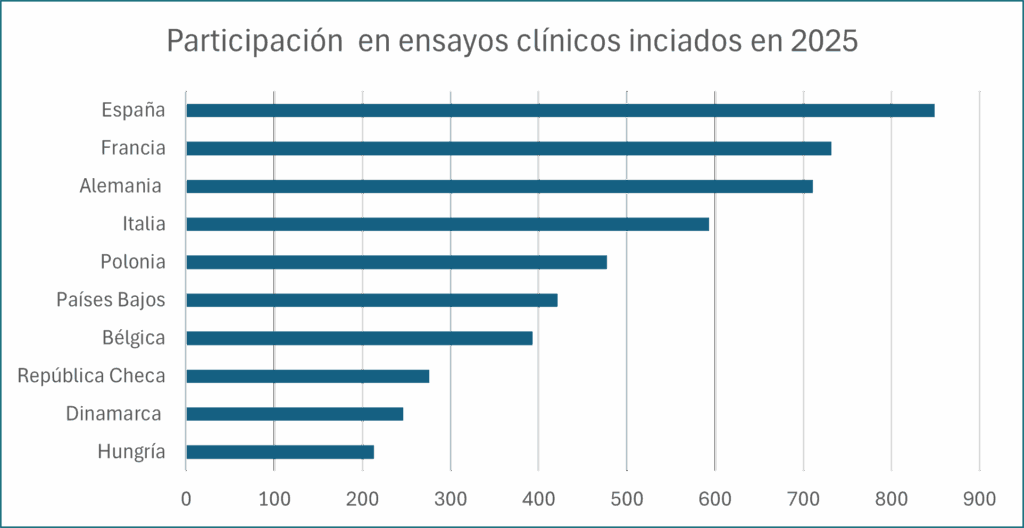 Clinical Trials Information System (CTIS) 
