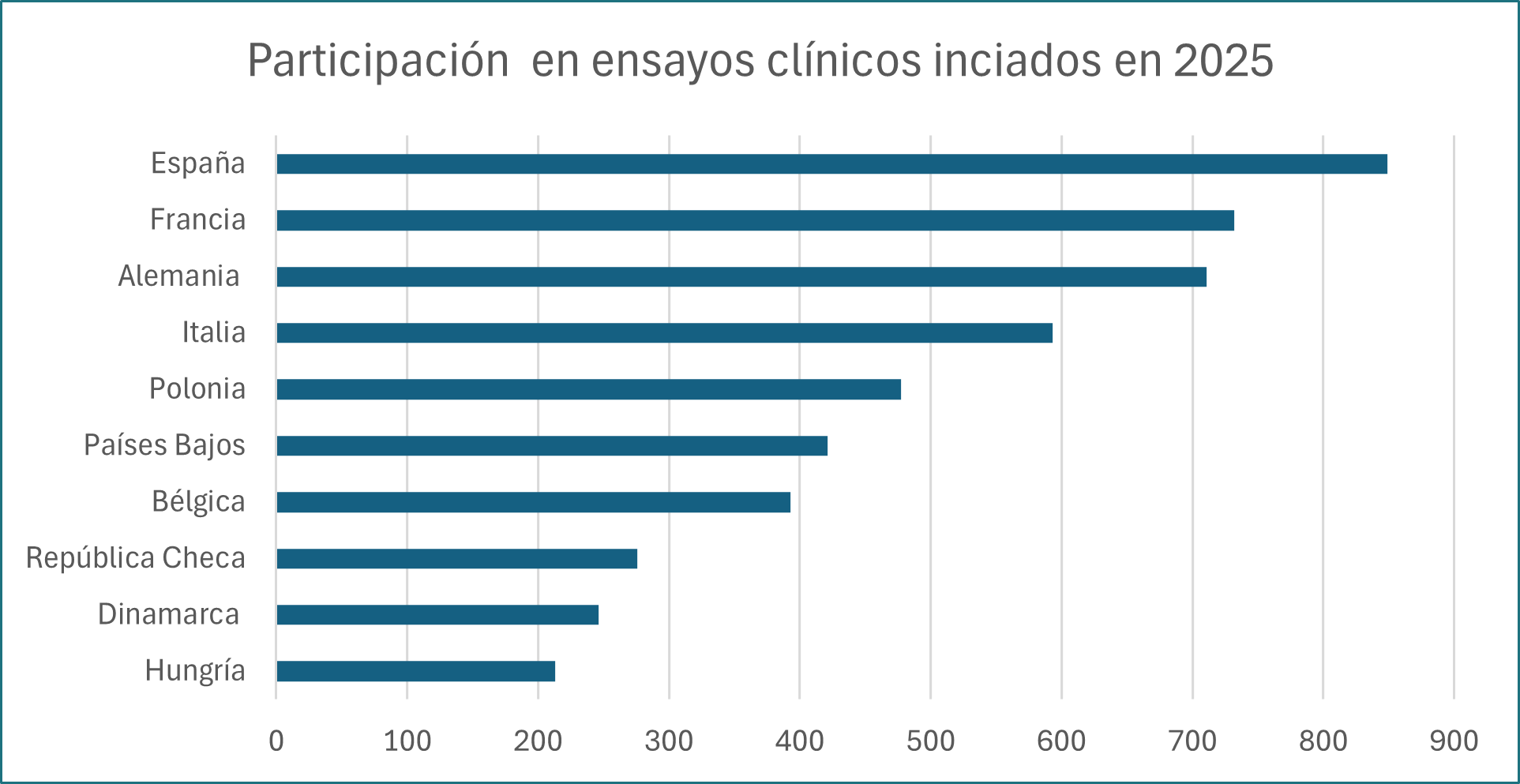Clinical Trials Information System (CTIS) 