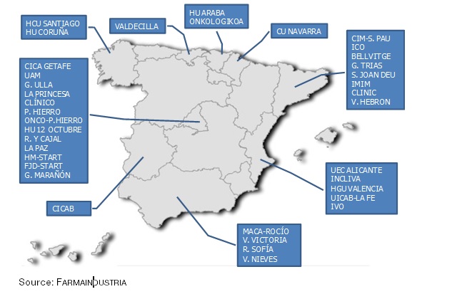 Guide of Clinical Research Units in Early Stages