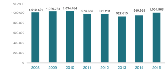 Farmaindustria-R+DSurvey-2015