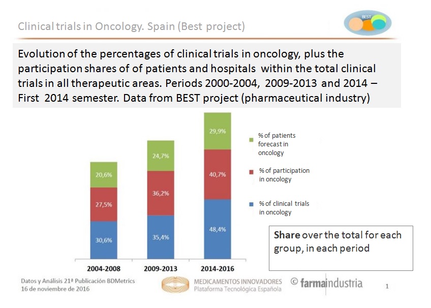 clinical research companies spain